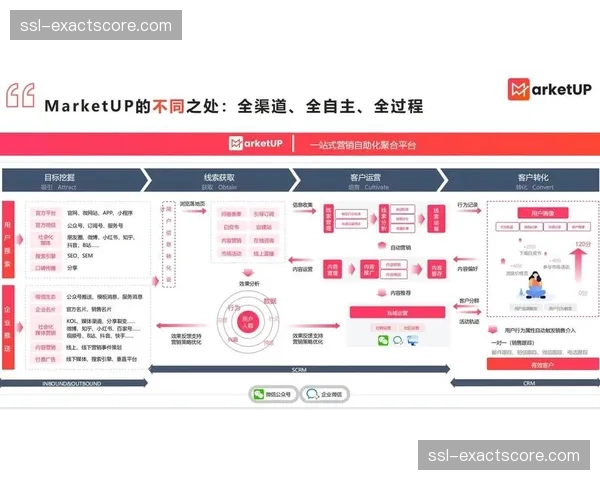 全链路归因分析工具落地，量化各渠道营销贡献价值
